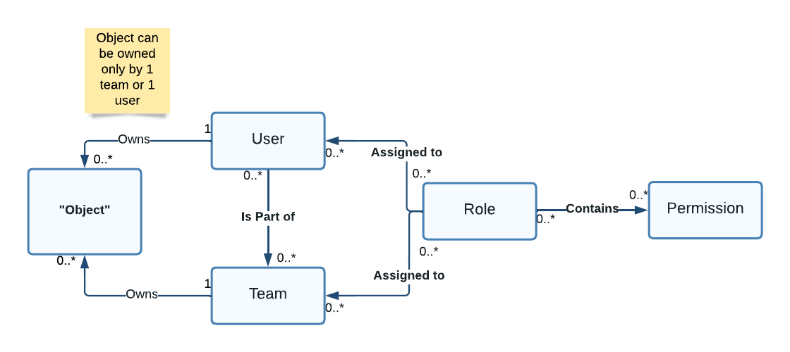 Domain Model